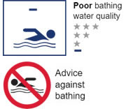 Bathing water quality - Poor (no stars) - advice against bathing